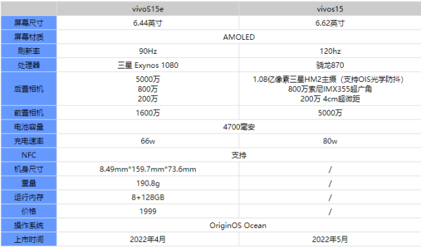 s1vivo参数图片