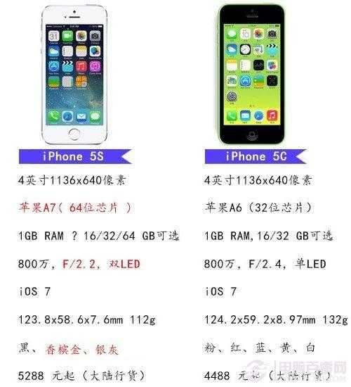 iphone5c_苹果5c和5s有什么区别_iPhone5c联网搜索的全面指南