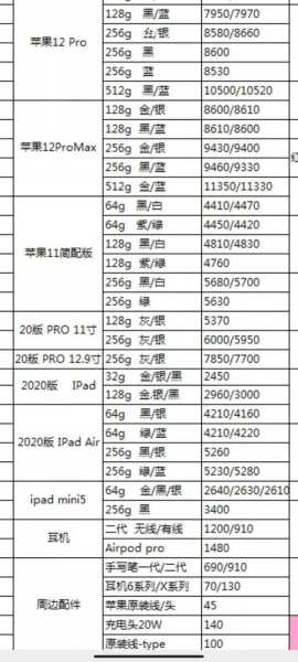 手机报价最新报价_手机报价最新报价查询_手机报价最新报价：全面解析与选购指南