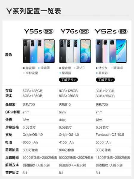 vivoy55s多少钱一部_vivo y55多少钱_vivo Y55s价格分析及购买建议