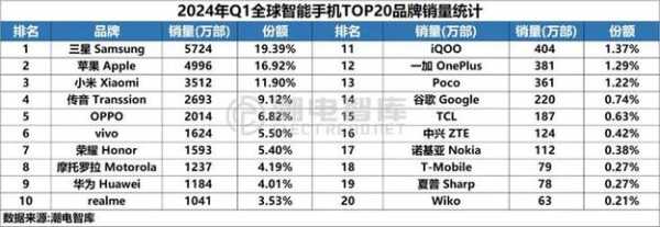 三星官方客服电话_三星客服电话号码_三星官方客服电话：您的解决方案和疑问解答